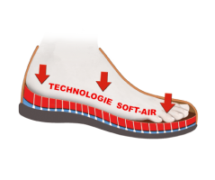 1_soft_air_technologie_fr